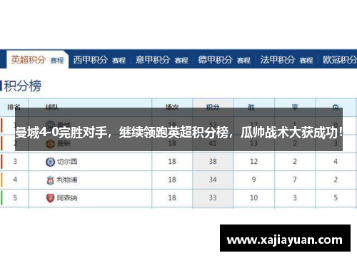 曼城4-0完胜对手，继续领跑英超积分榜，瓜帅战术大获成功！